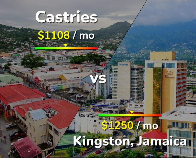 Cost of living in Castries vs Kingston infographic