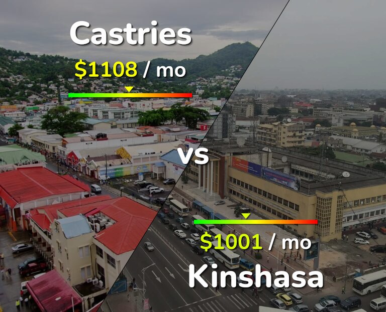 Cost of living in Castries vs Kinshasa infographic