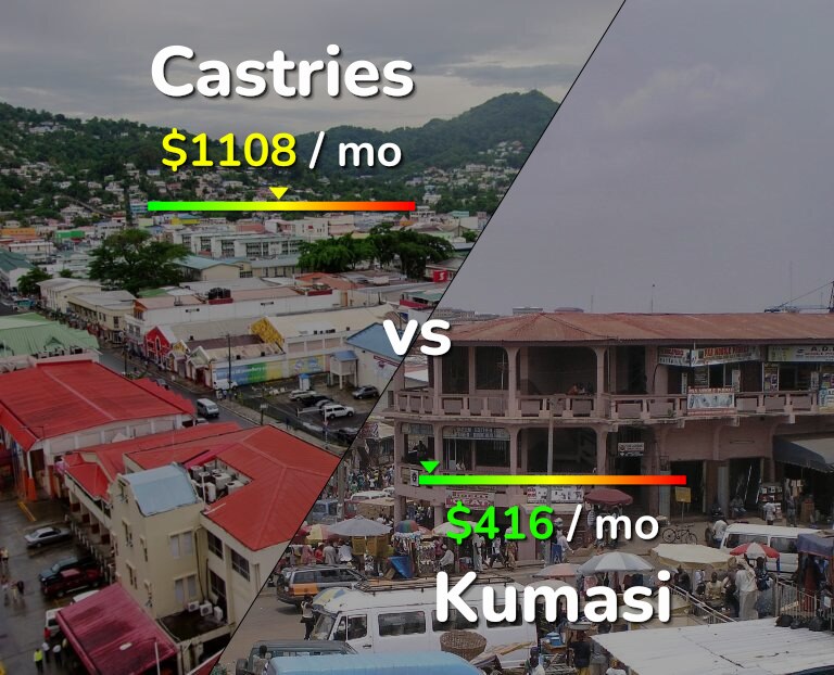Cost of living in Castries vs Kumasi infographic
