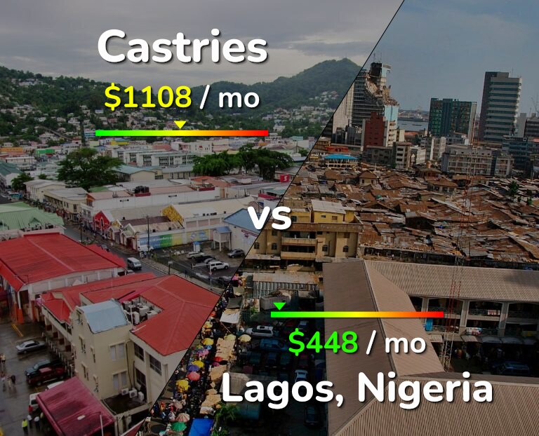 Cost of living in Castries vs Lagos infographic