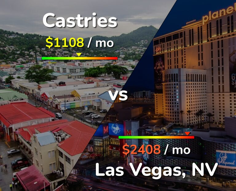 Cost of living in Castries vs Las Vegas infographic