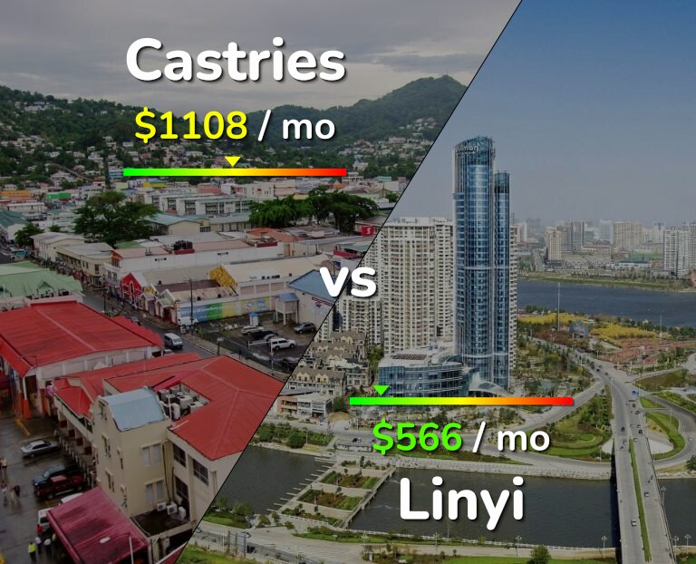Cost of living in Castries vs Linyi infographic
