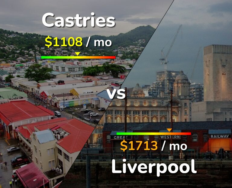 Cost of living in Castries vs Liverpool infographic