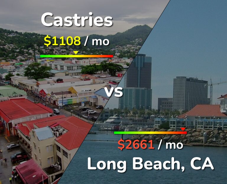 Cost of living in Castries vs Long Beach infographic