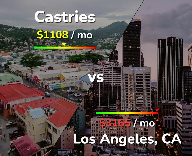 Cost of living in Castries vs Los Angeles infographic