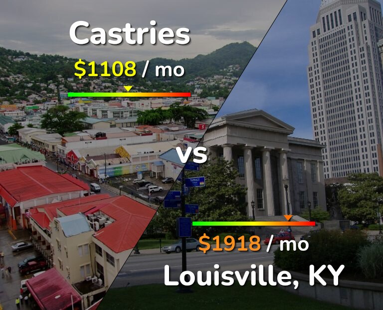 Cost of living in Castries vs Louisville infographic