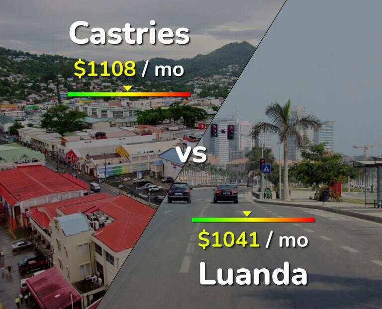 Cost of living in Castries vs Luanda infographic