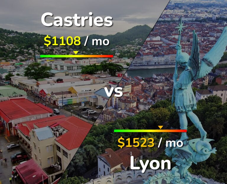 Cost of living in Castries vs Lyon infographic