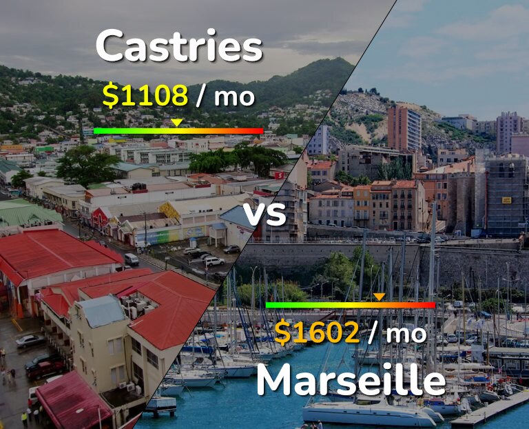 Cost of living in Castries vs Marseille infographic