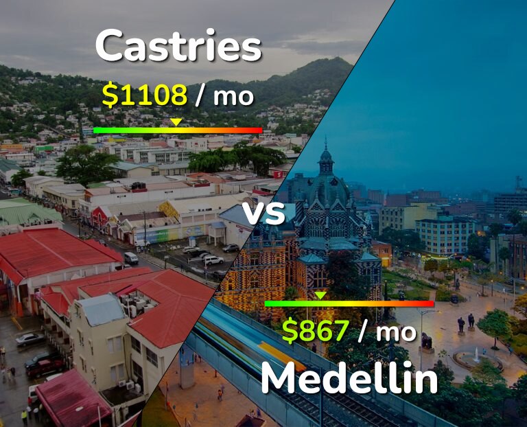 Cost of living in Castries vs Medellin infographic