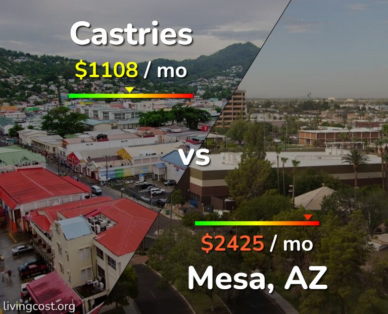 Cost of living in Castries vs Mesa infographic