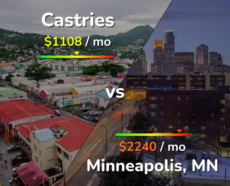 Cost of living in Castries vs Minneapolis infographic
