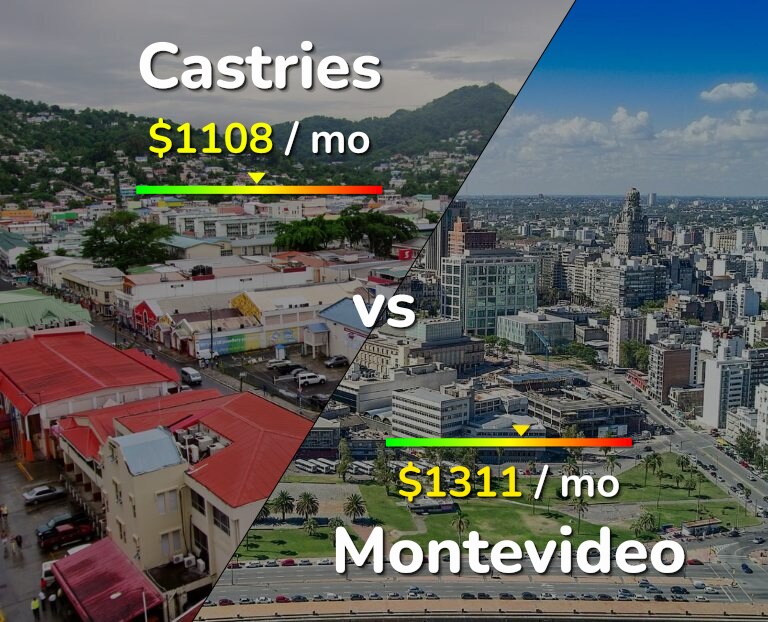 Cost of living in Castries vs Montevideo infographic