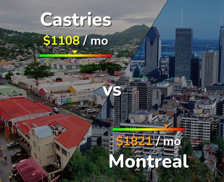 Cost of living in Castries vs Montreal infographic