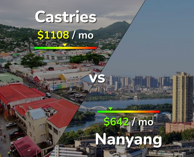 Cost of living in Castries vs Nanyang infographic