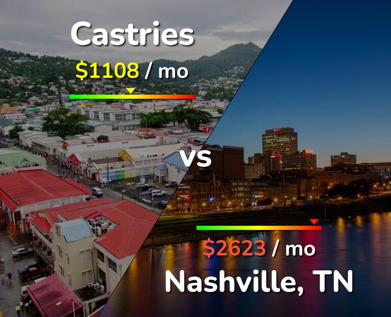Cost of living in Castries vs Nashville infographic