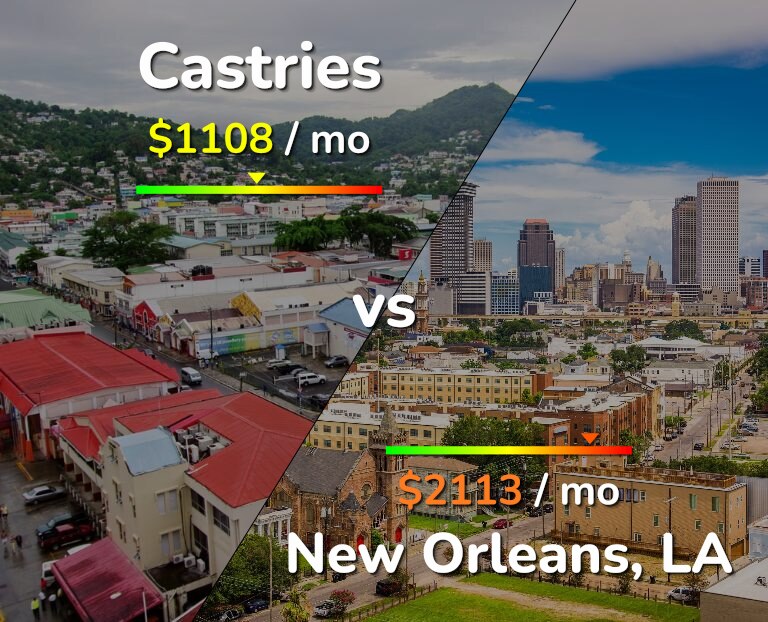 Cost of living in Castries vs New Orleans infographic