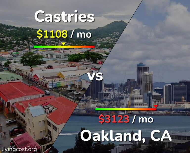 Cost of living in Castries vs Oakland infographic