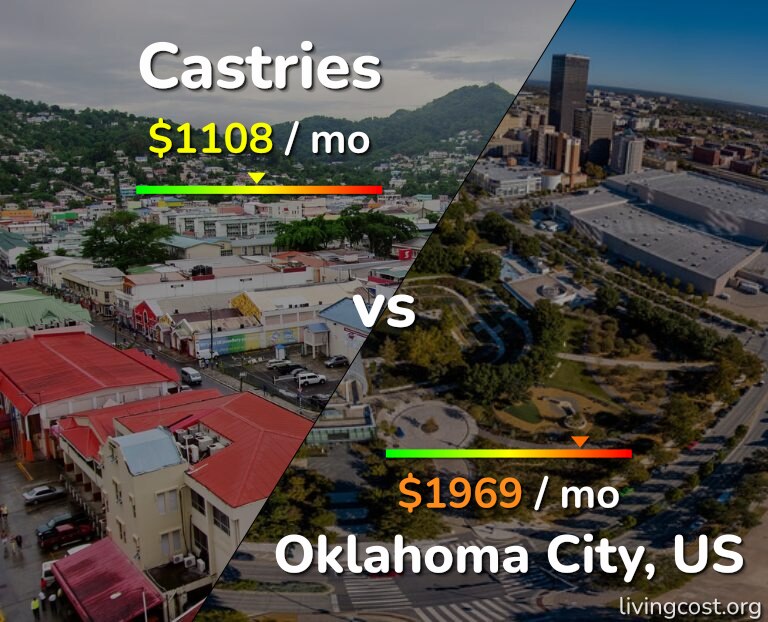 Cost of living in Castries vs Oklahoma City infographic