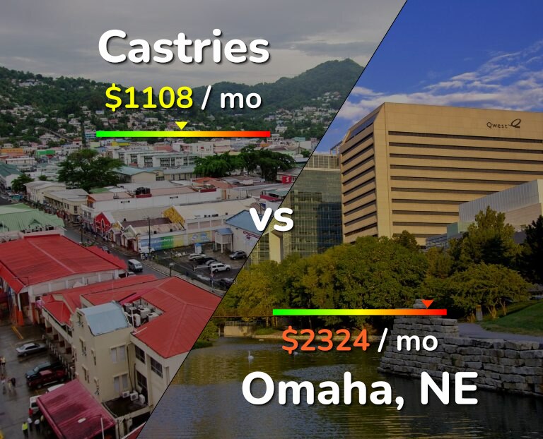 Cost of living in Castries vs Omaha infographic