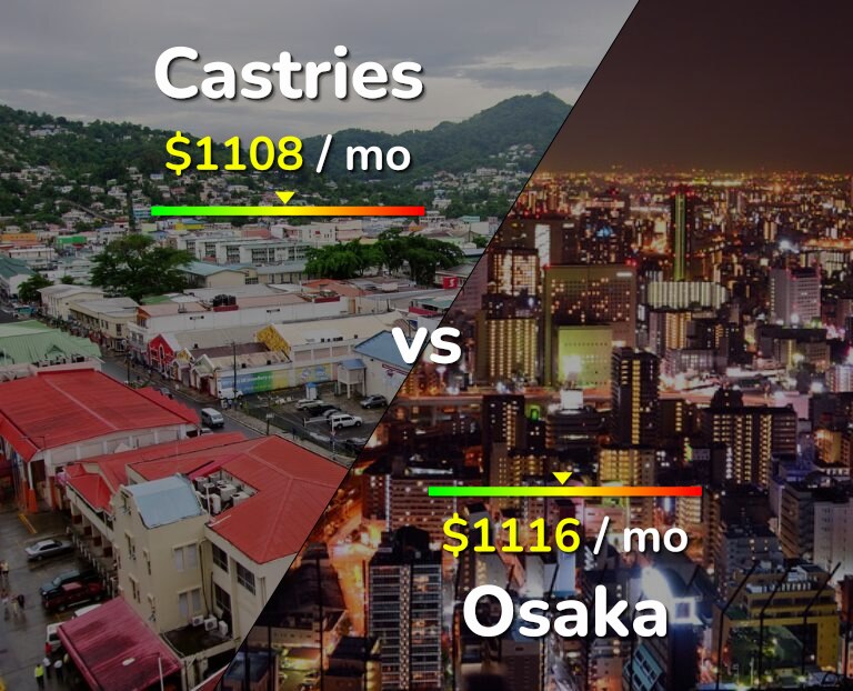 Cost of living in Castries vs Osaka infographic