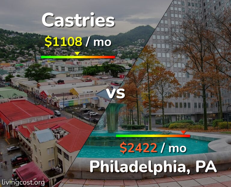 Cost of living in Castries vs Philadelphia infographic