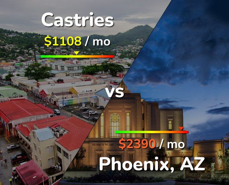 Cost of living in Castries vs Phoenix infographic