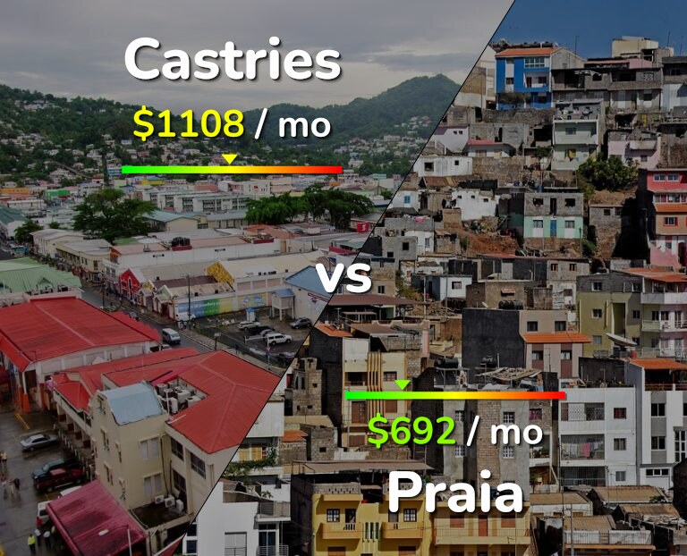 Cost of living in Castries vs Praia infographic