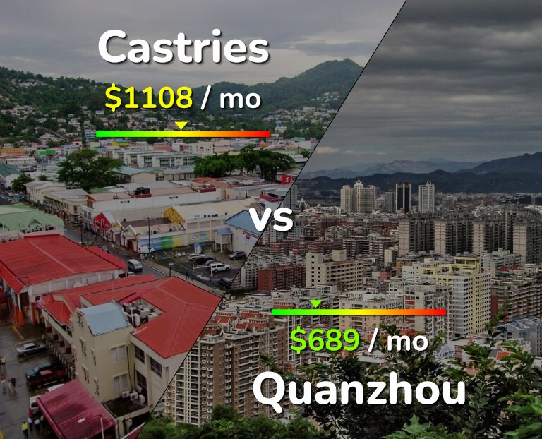 Cost of living in Castries vs Quanzhou infographic