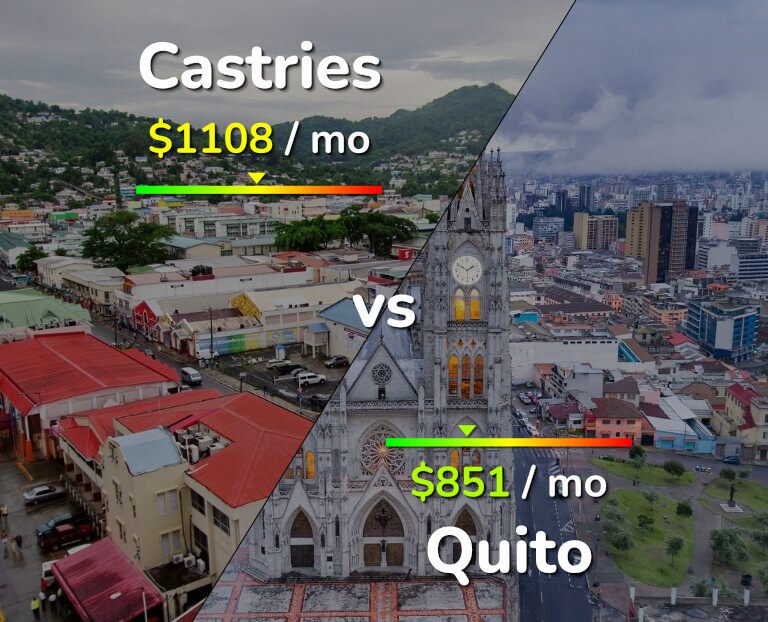 Cost of living in Castries vs Quito infographic