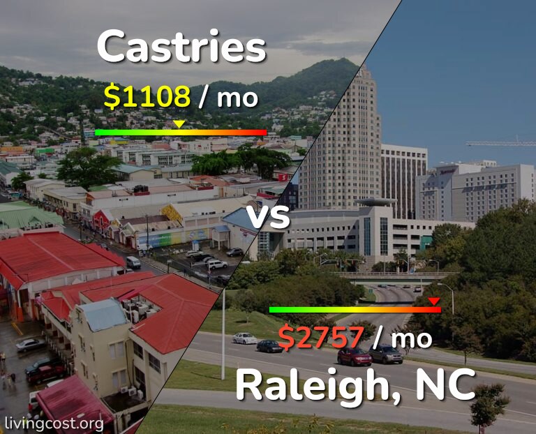 Cost of living in Castries vs Raleigh infographic