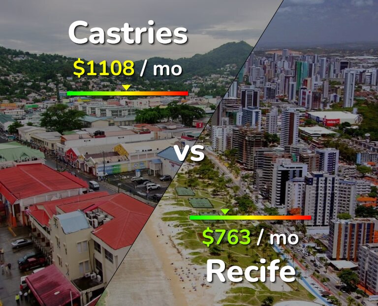 Cost of living in Castries vs Recife infographic