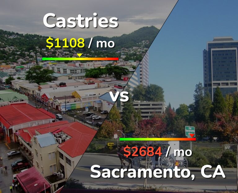 Cost of living in Castries vs Sacramento infographic