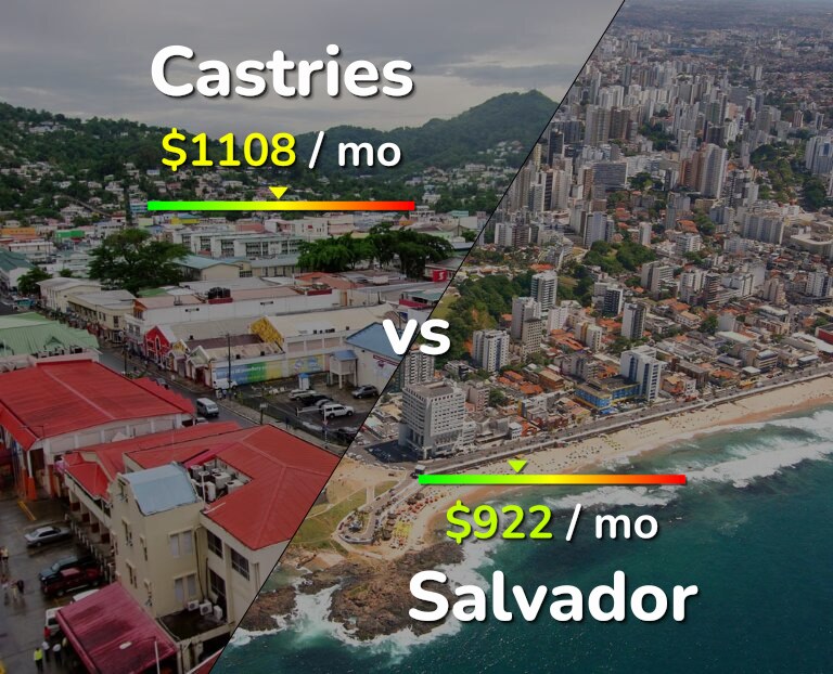 Cost of living in Castries vs Salvador infographic