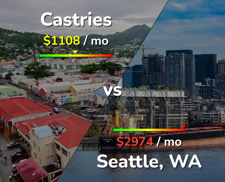 Cost of living in Castries vs Seattle infographic