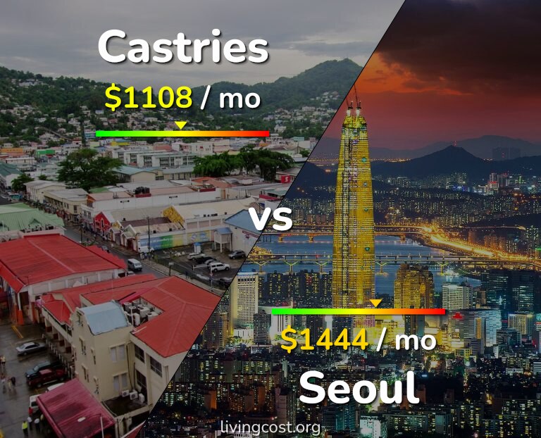 Cost of living in Castries vs Seoul infographic