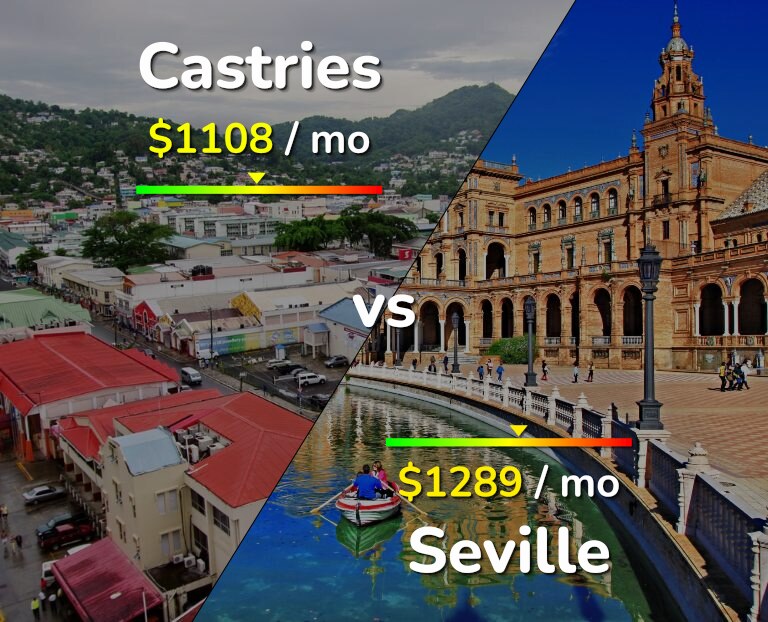 Cost of living in Castries vs Seville infographic