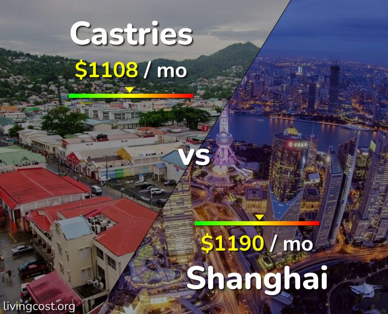 Cost of living in Castries vs Shanghai infographic