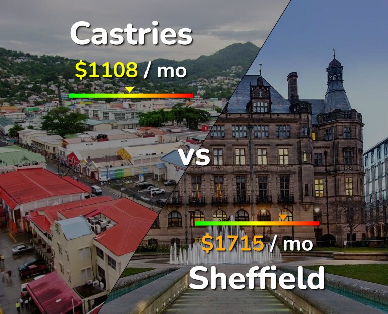 Cost of living in Castries vs Sheffield infographic