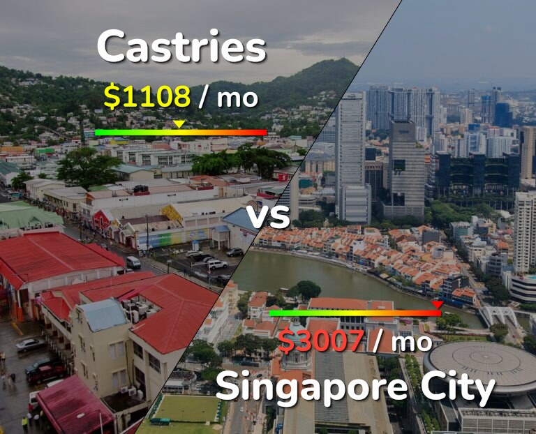 Cost of living in Castries vs Singapore City infographic
