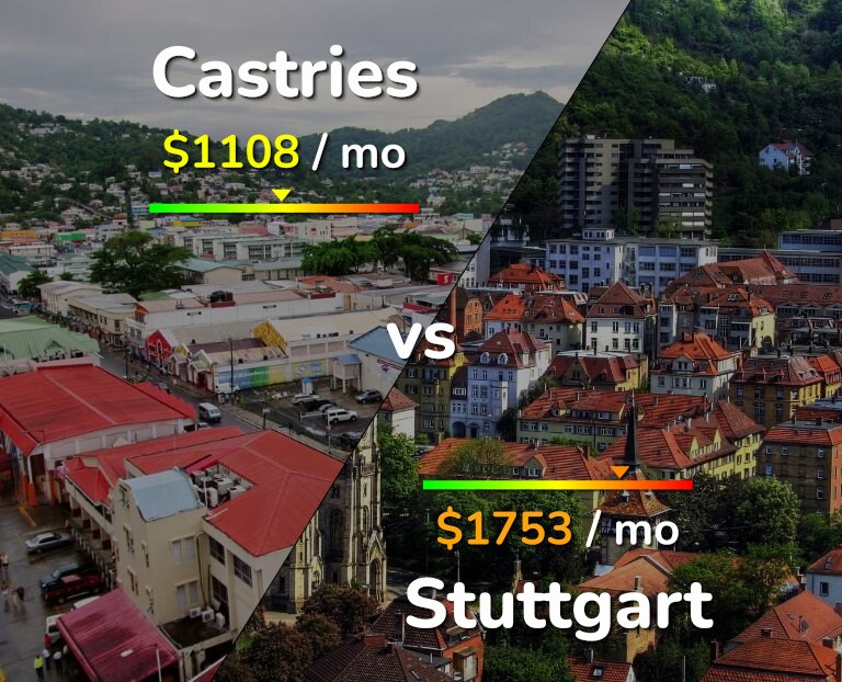 Cost of living in Castries vs Stuttgart infographic