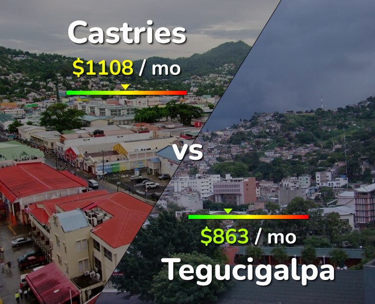 Cost of living in Castries vs Tegucigalpa infographic