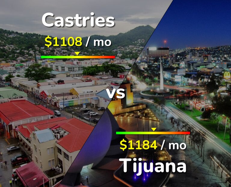 Cost of living in Castries vs Tijuana infographic