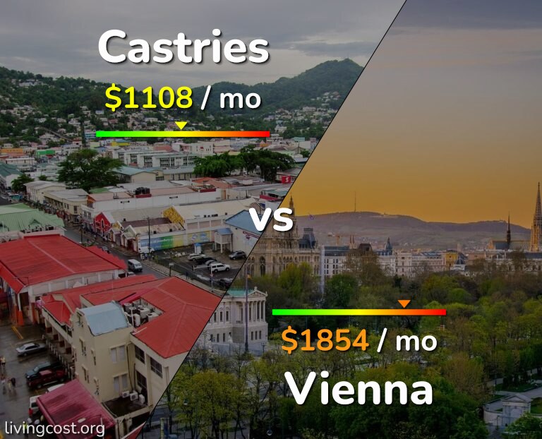 Cost of living in Castries vs Vienna infographic
