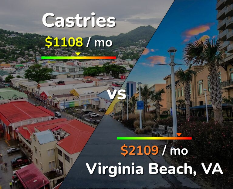 Cost of living in Castries vs Virginia Beach infographic