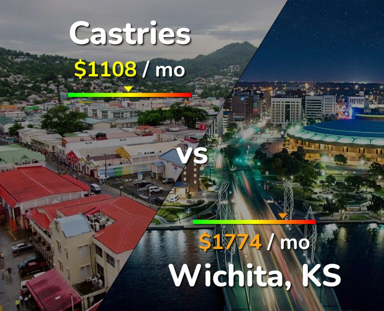Cost of living in Castries vs Wichita infographic
