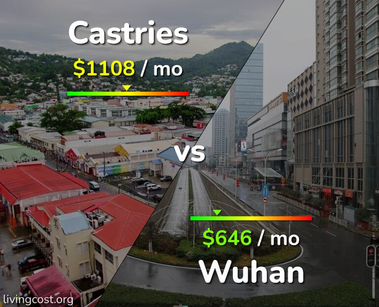 Cost of living in Castries vs Wuhan infographic