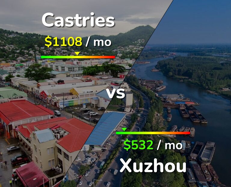 Cost of living in Castries vs Xuzhou infographic