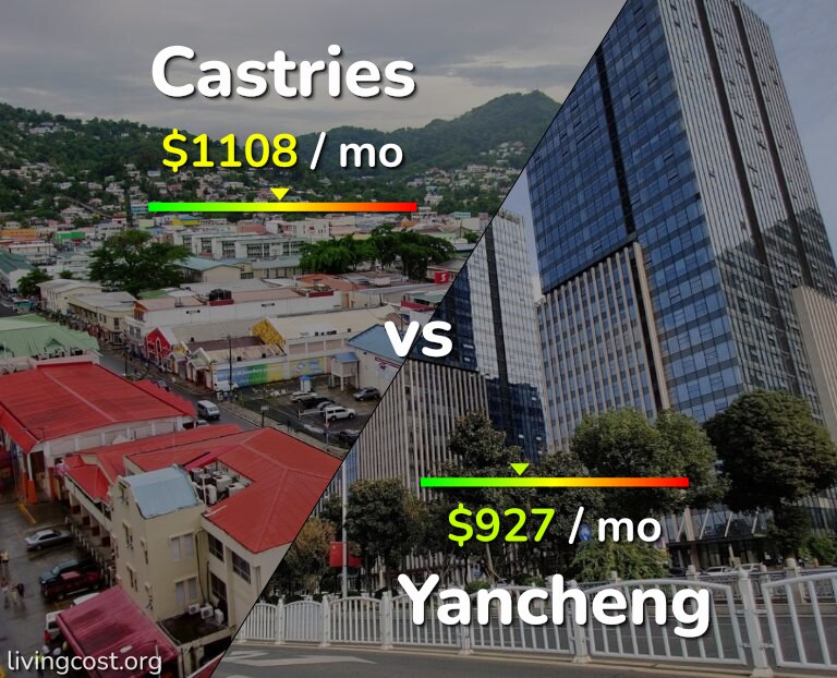 Cost of living in Castries vs Yancheng infographic