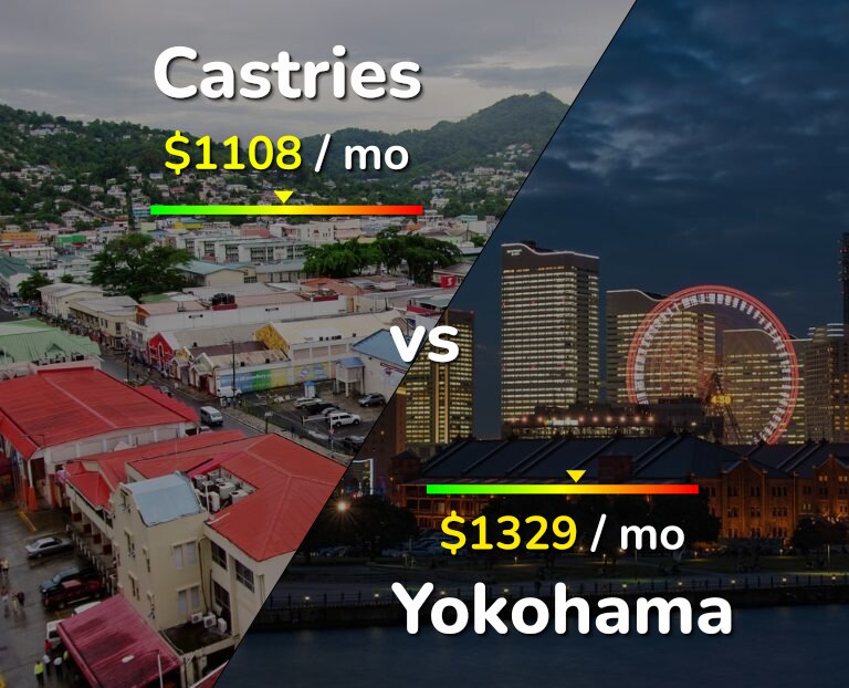Cost of living in Castries vs Yokohama infographic